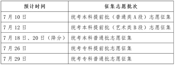 海淀高考一分一段表出炉!高招办提醒考生填志愿注意这6点 海淀高考一分一段表出炉!高招办提醒考生填志愿注意这6点