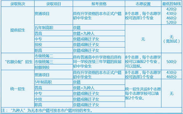 2019中考志愿填报权威解读