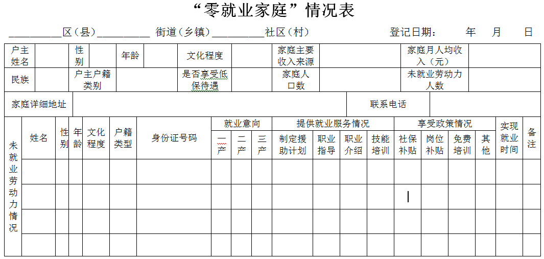“零就业家庭”情况表