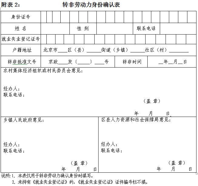 转非劳动力身份确认表