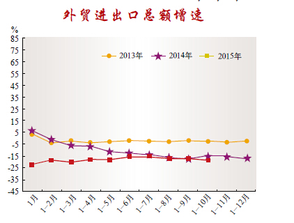 北京海淀数据开放
