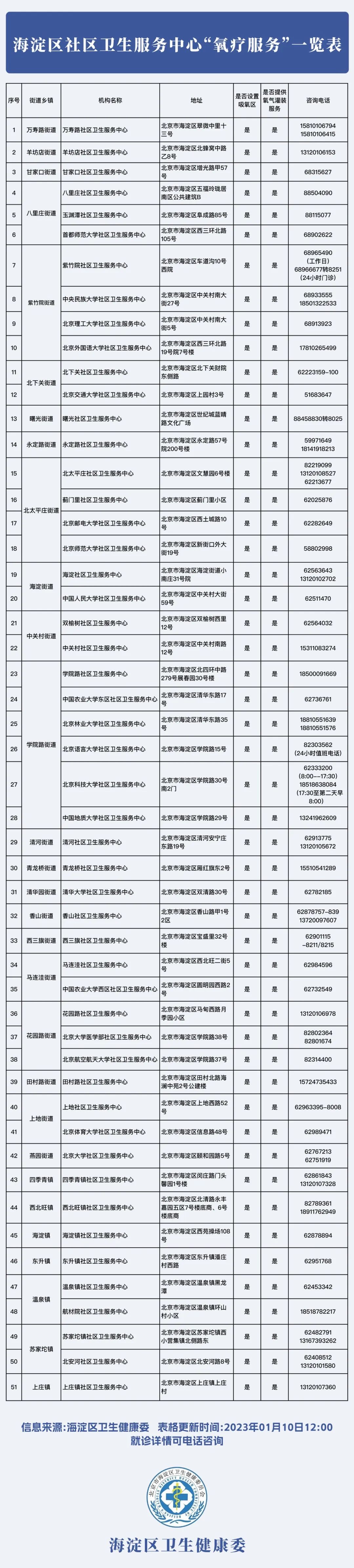 包含北京阜外医院、海淀区跑腿挂号预约，合理的价格细致的服务的词条