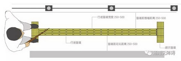 无障碍要素盲道